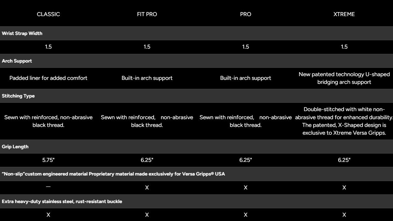 VERSA_GRIPPS_SINGAPORE_MALAYSIA_COMPARISON_CHART