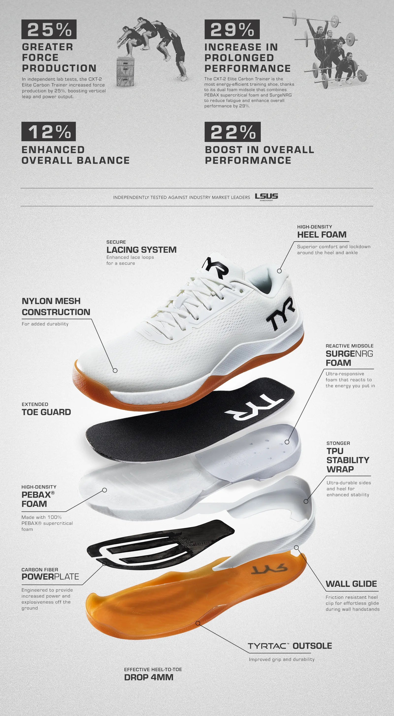 tyr_cxt2_elite_carbon_trainer_info