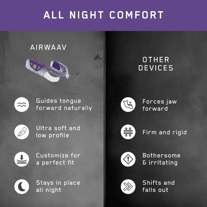 AIRWAAV Malaysia RX1 RECOVERY MOUTHPIECE COMPARISON