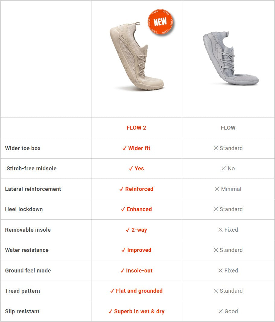 LONO FLOW 2 Barefoot Training Shoes